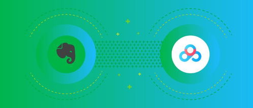 戰略融合，服務升維 網盤與印象筆記深化合作，共筑數字創意服務新生態