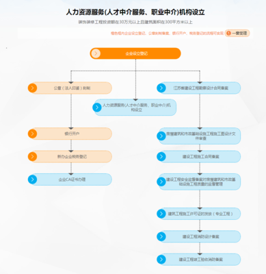 人力資源許可證 開啟人力資源服務合規(guī)運營的鑰匙